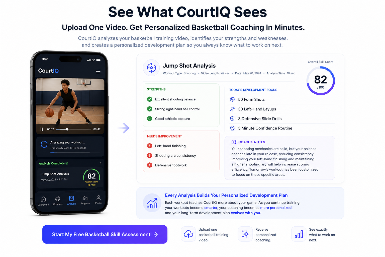 CourtIQ app preview: phone showing a basketball training video being analyzed next to an AI skill assessment with an 82/100 overall score, strengths, areas to improve, and today's development focus